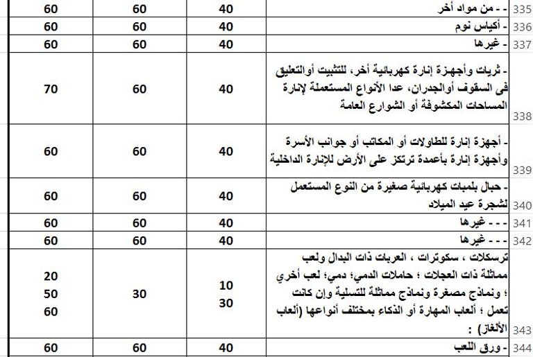 أحد موانيء مصر على البحر الحمر
