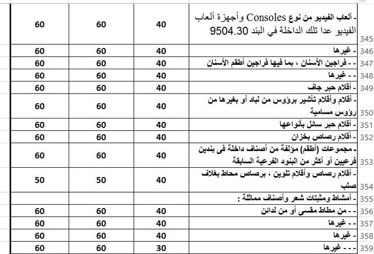 أحد موانيء مصر على البحر الحمر