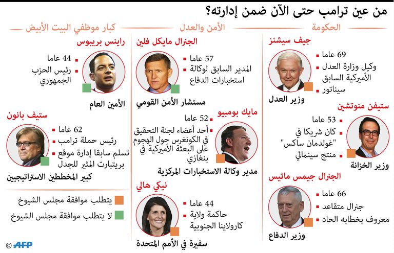 دونالد ترامب