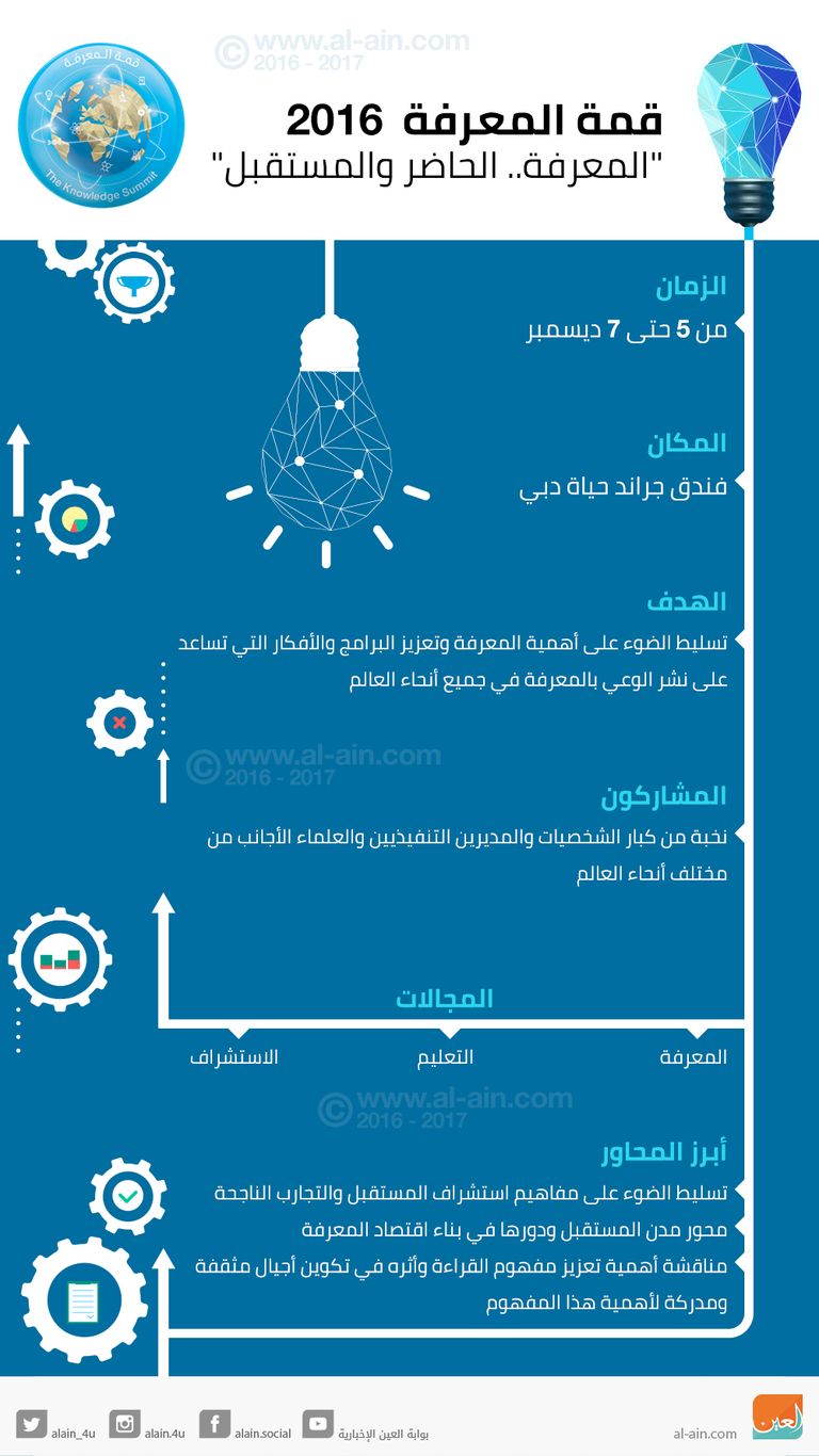 قمة المعرفة 