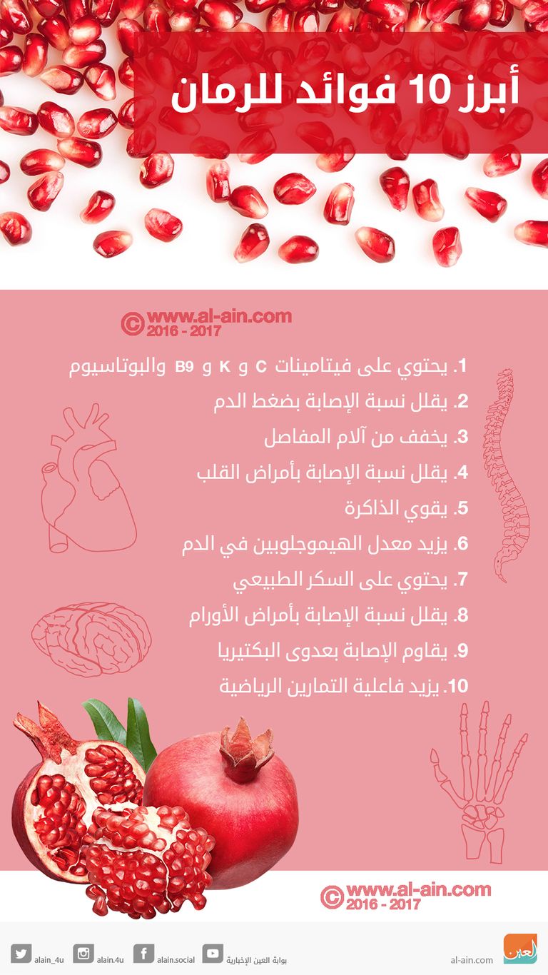 فاكهة الرمان الخريفية تقيك من الأمراض