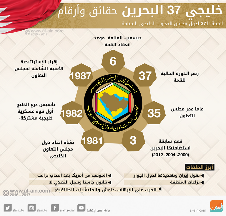 خليجي 37 البحرين حقائق وأرقام