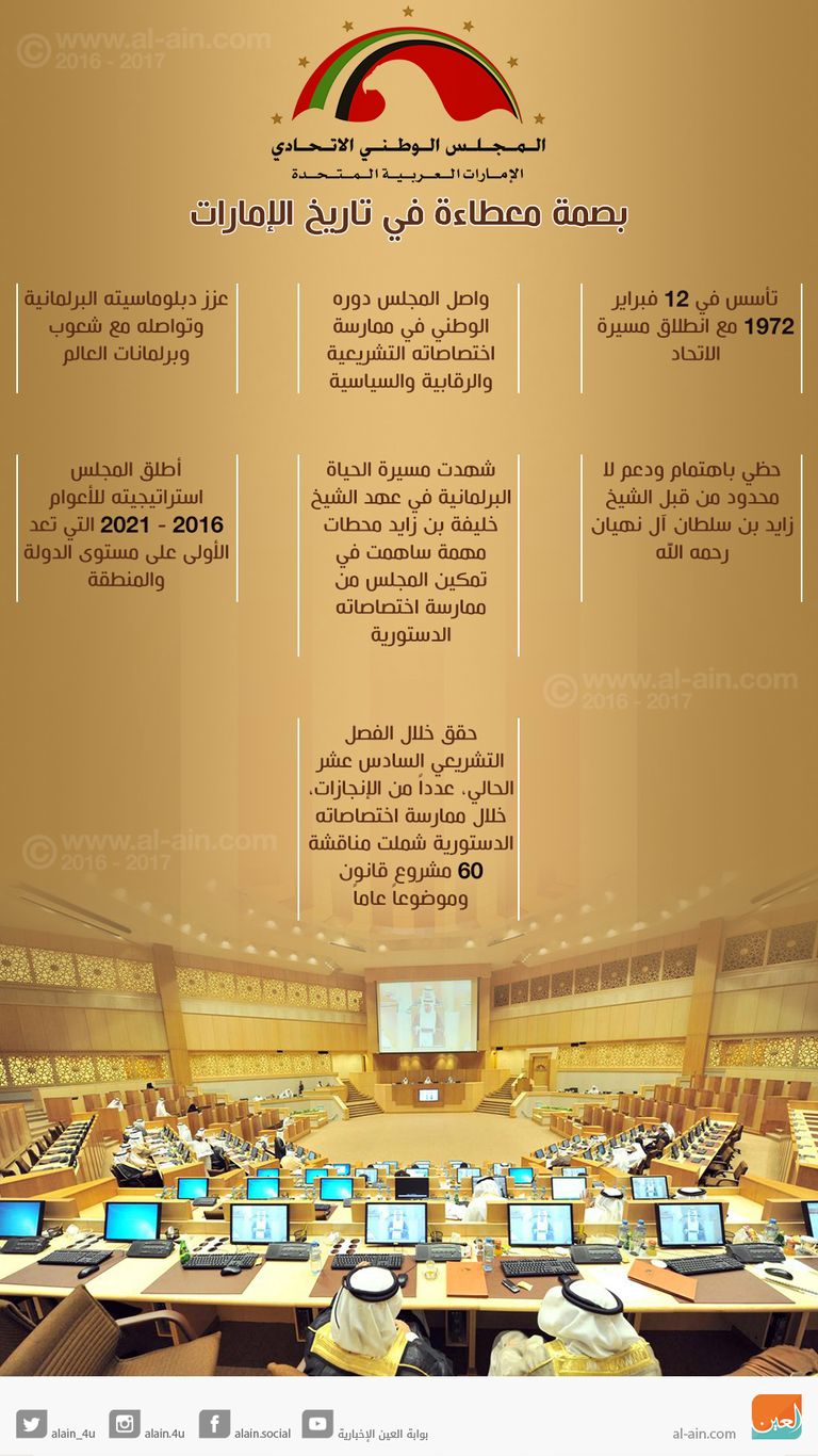 المجلس الوطني الاتحادي الإماراتي