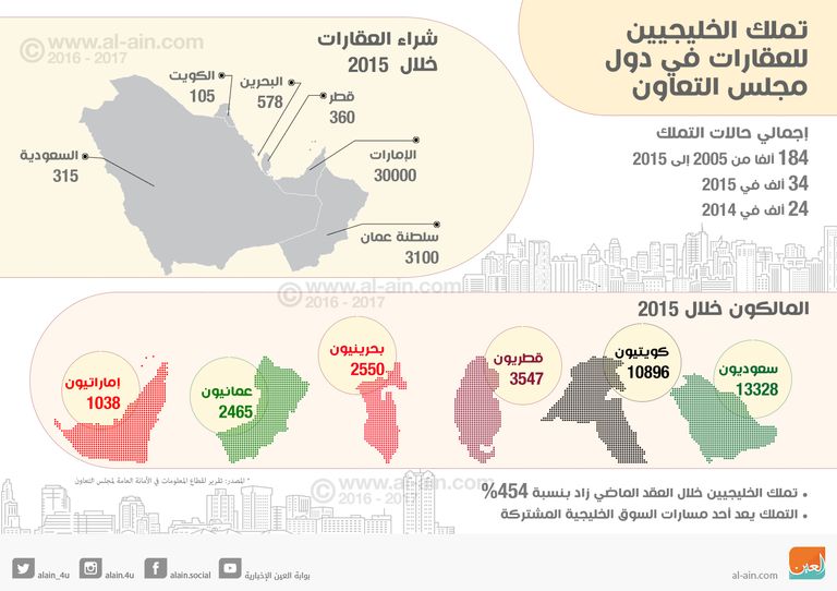 أبراج في دبي
