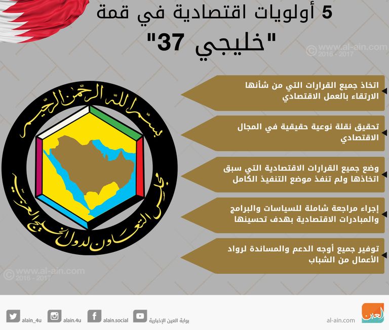 أولويات اقتصادية لقمة الخليج