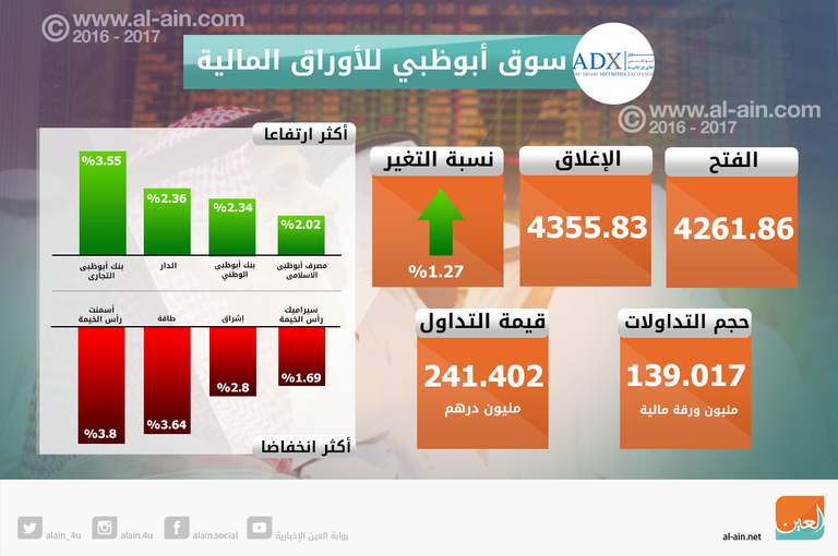 سوق دبي المالي