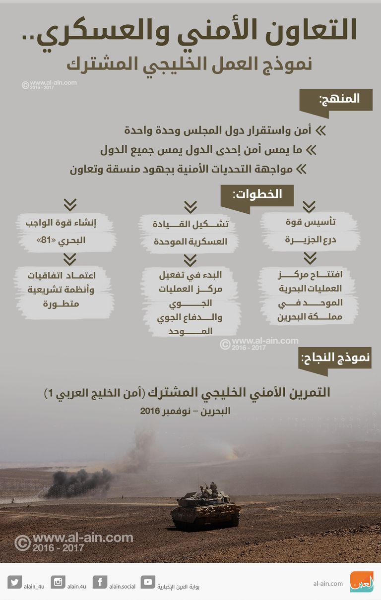 التعاون الأمني والعسكري بين دول الخليج