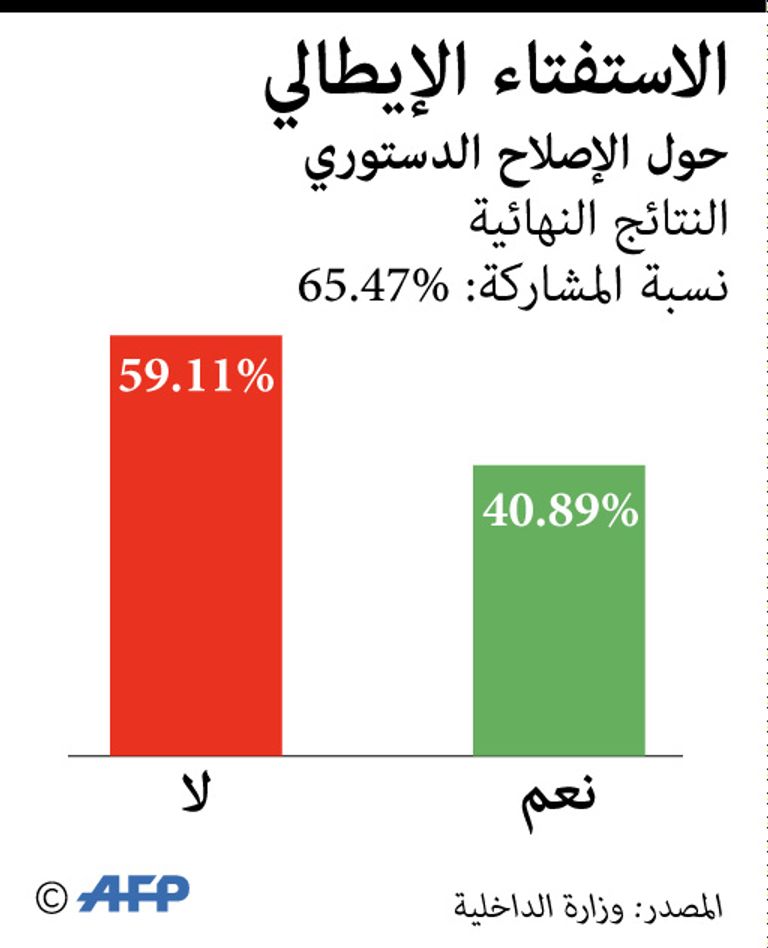 رئيس الوزراء الإيطالي 