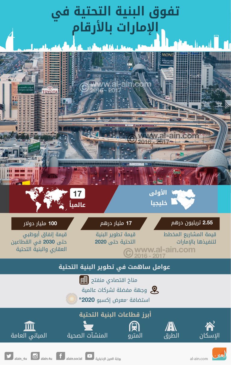 الإمارات تواصل تطوير البنية التحتية