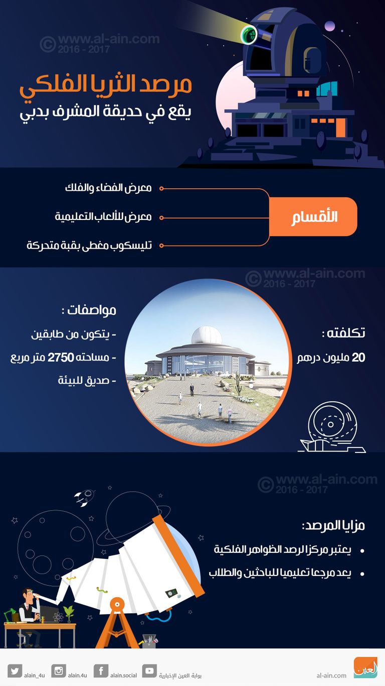 مبنى مرصد الثريا الفلكي