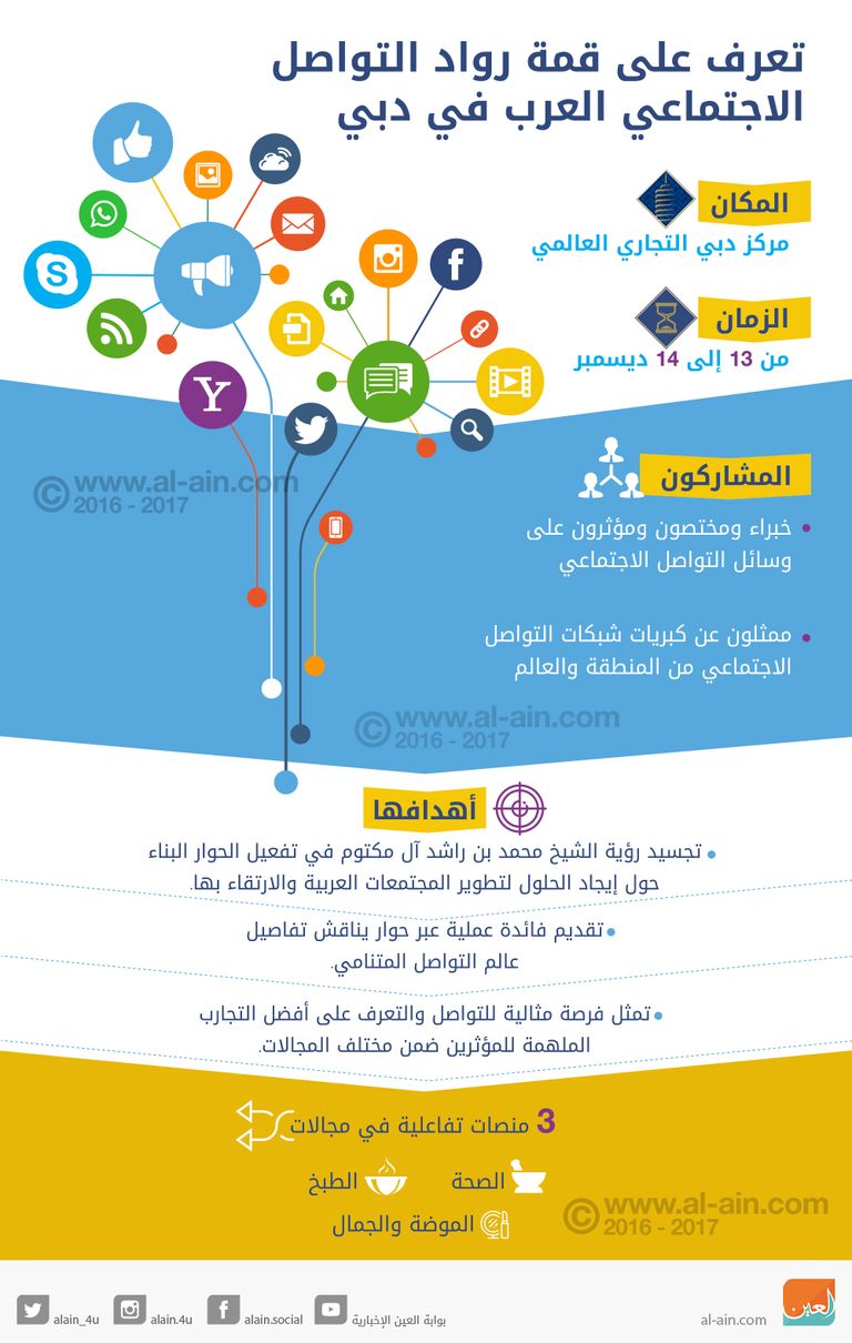 قمة رواد التواصل الاجتماعي (أرشيفية)