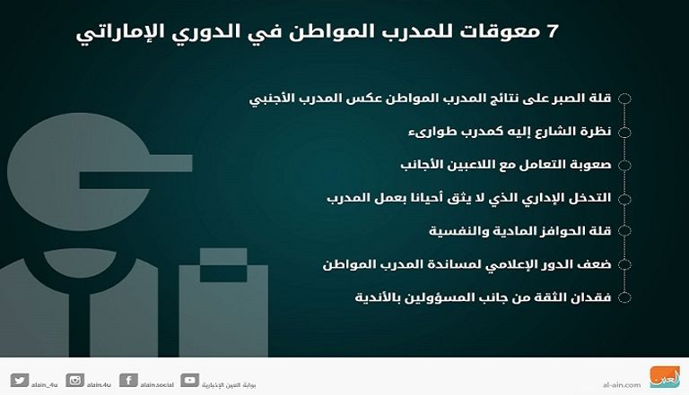 الدوري الإماراتي