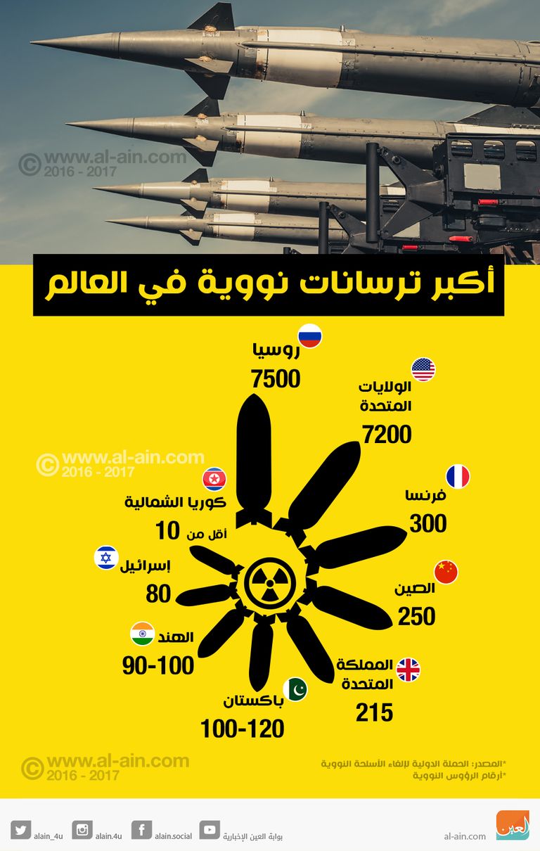 روسيا تمتلك أكبر ترسانة نووية في العالم