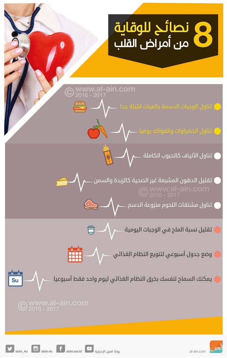 النظام الغذائي السيء يسبب أمراض القلب