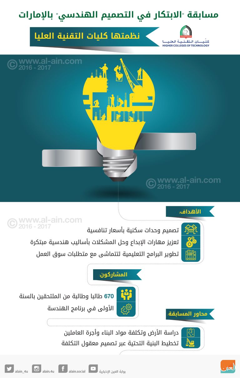 شعار كليات التقنية العليا