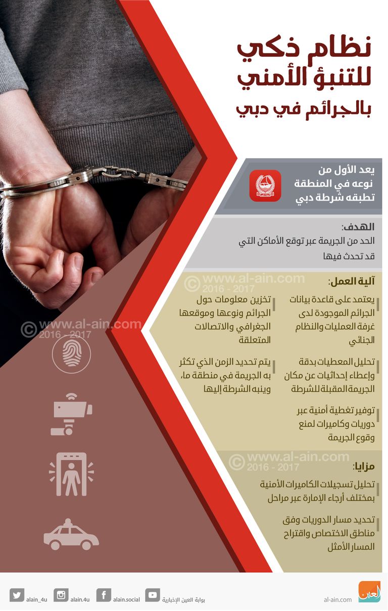 شعار شرطة دبي