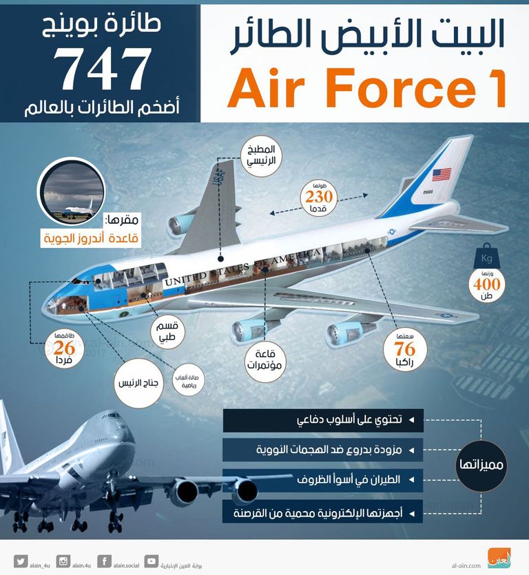 الطائرة الرئاسية الأمريكية
