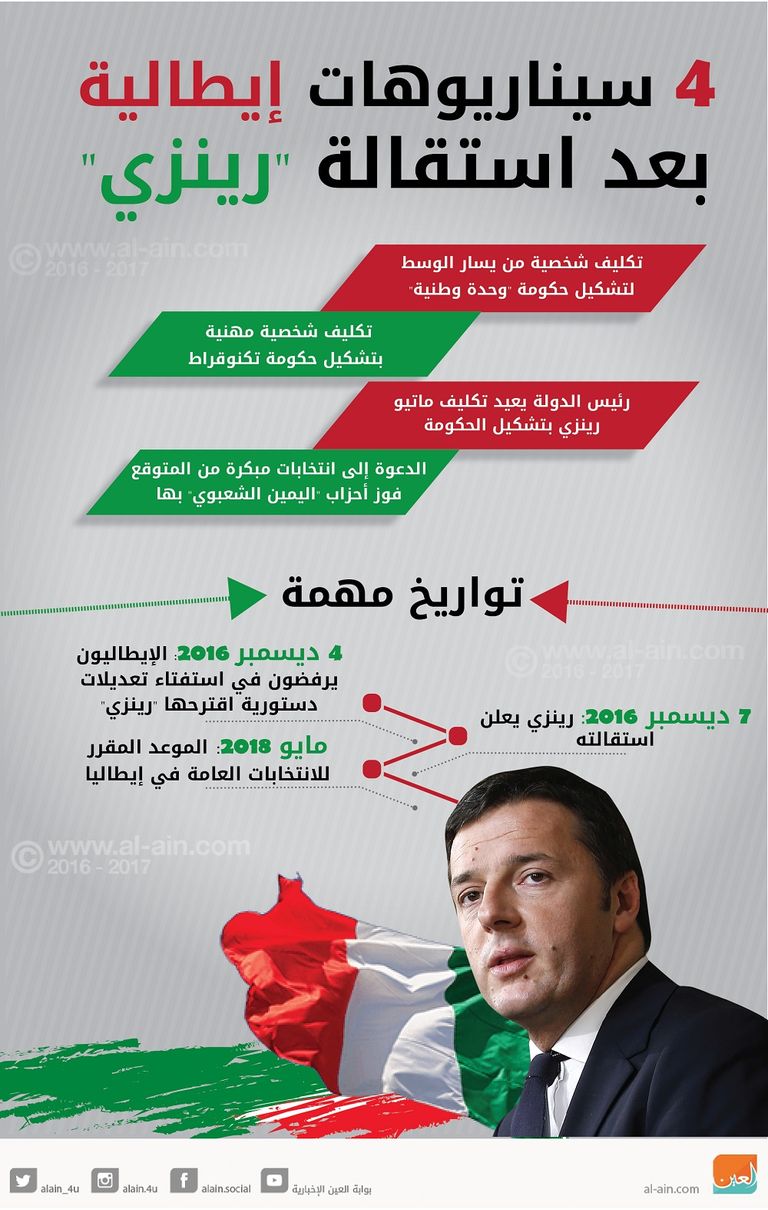 إلى أين تسير إيطاليا بعد رينزي؟