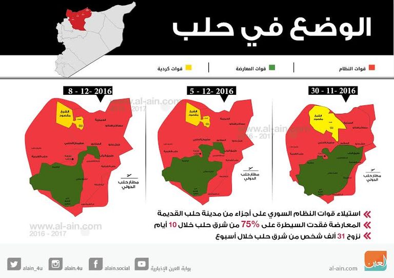 الوضع في حلب