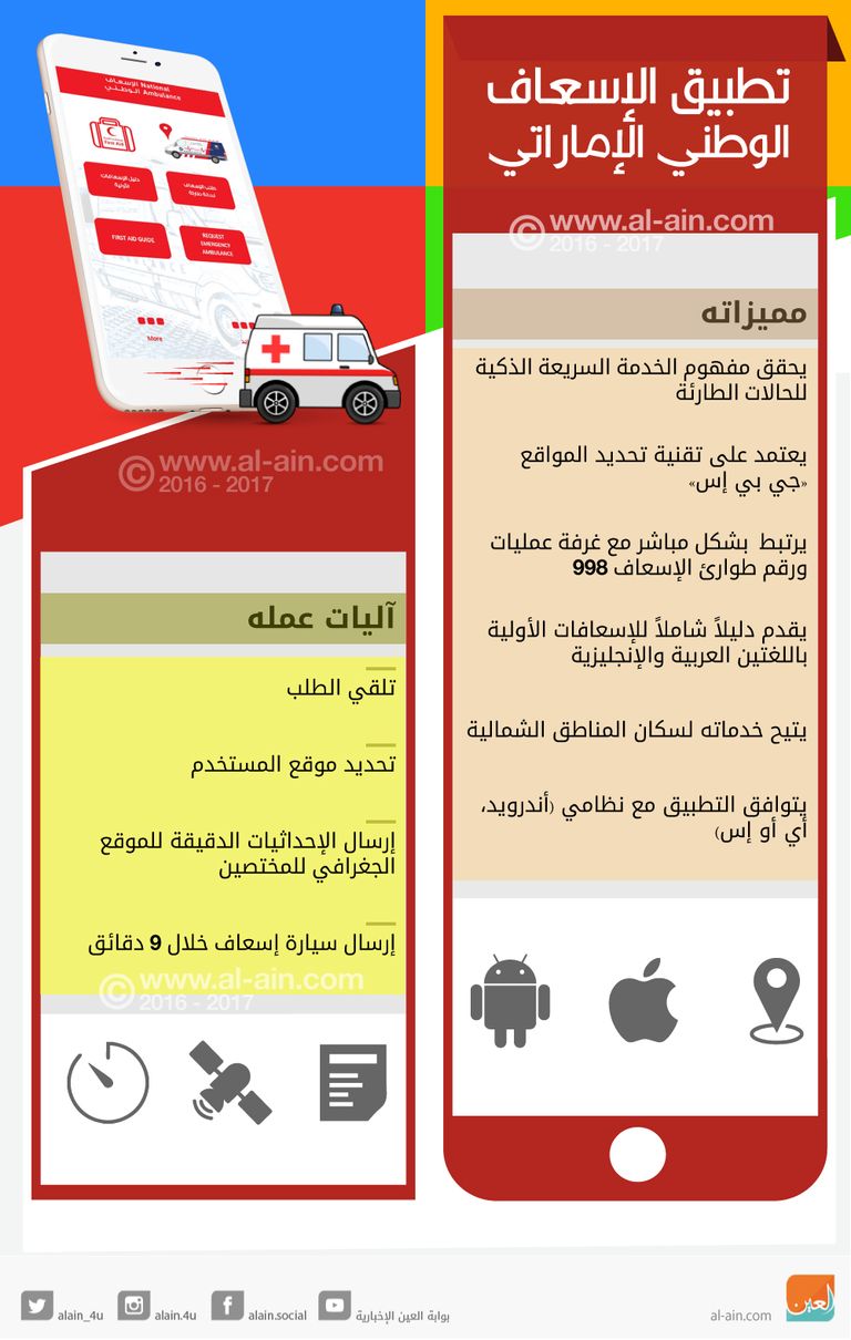 تطبيق الإسعاف الوطني