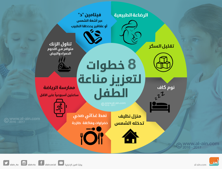 من السهل حماية طفلك في الشتاء