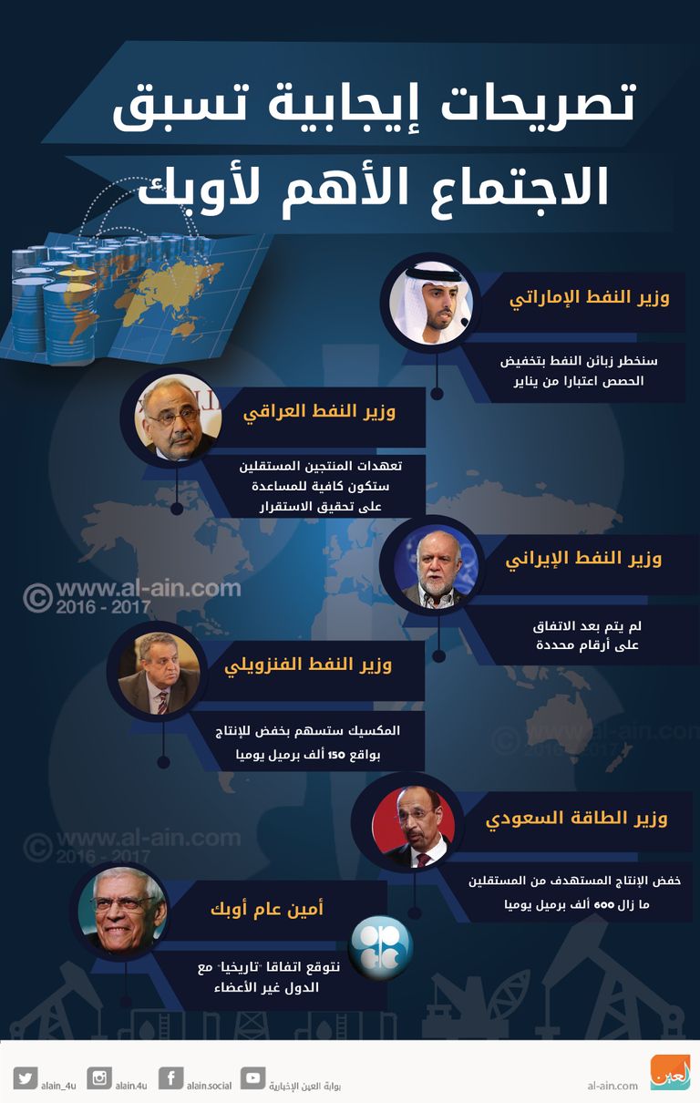 اجتماع مهم لأوبك مع الدول غير الأعضاء