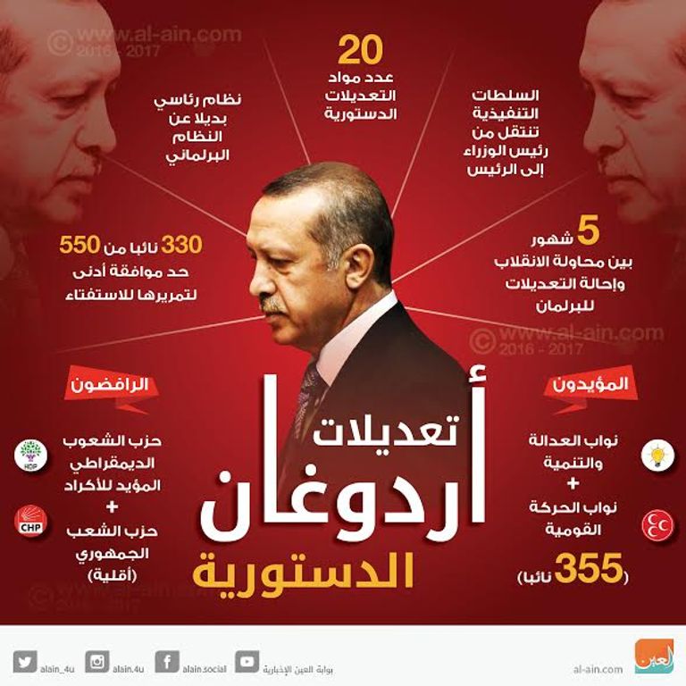 تعديلات أردوغان الدستورية