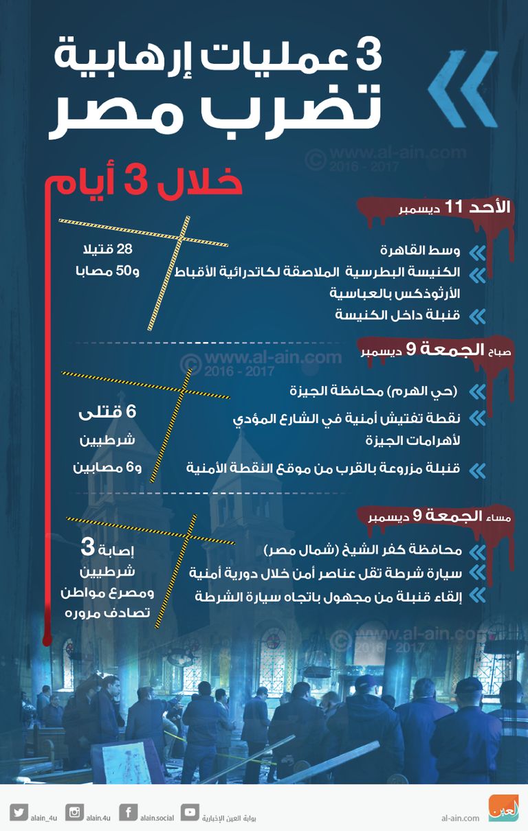 3 عمليات إرهابية تضرب مصر خلال 3 أيام