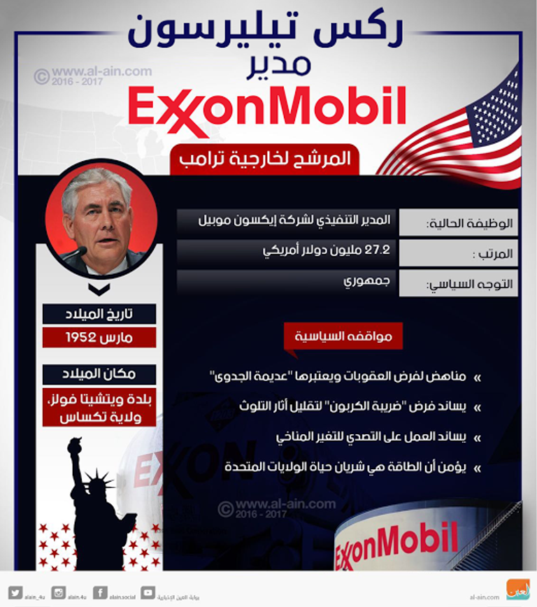 ريكس تريليسون المرشح لخارجية ترامب