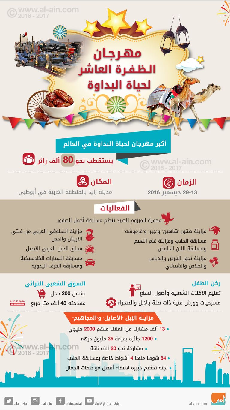 شعار مهرجان الظفرة