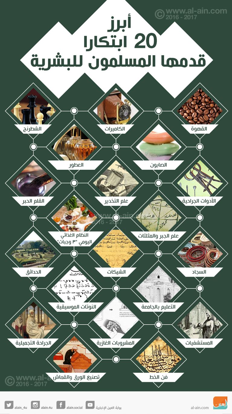 ابتكارات قدمها المسلمون للبشرية