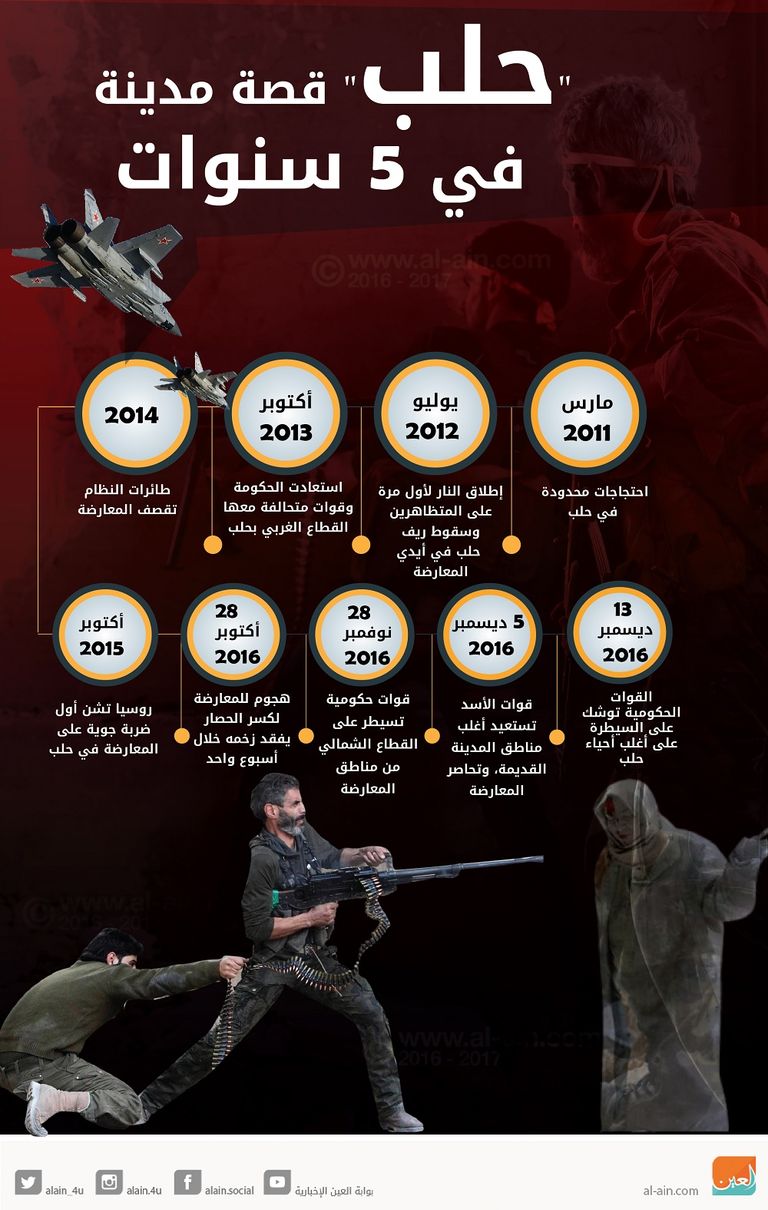 قصة مدينة حلب