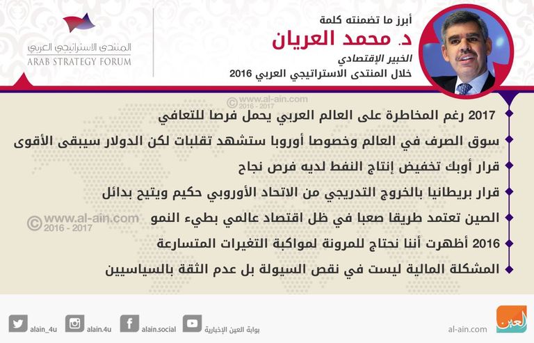 الدكتور محمد العريان