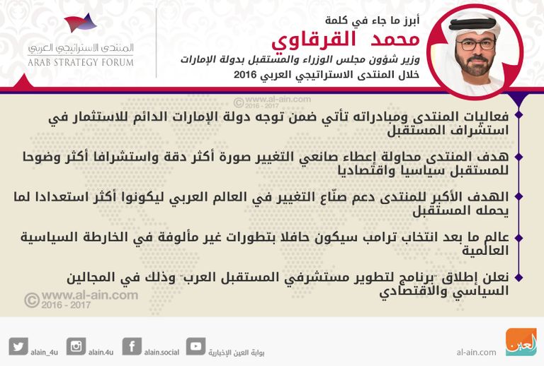 محمد بن عبدالله القرقاوي