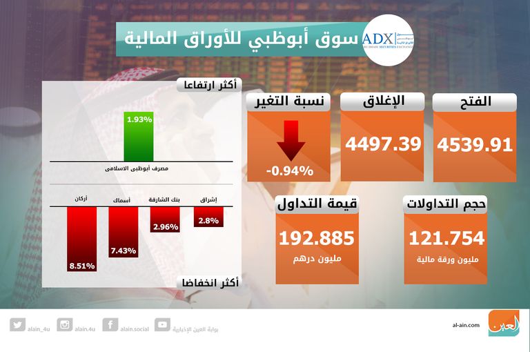 سوق دبي للأوراق المالية