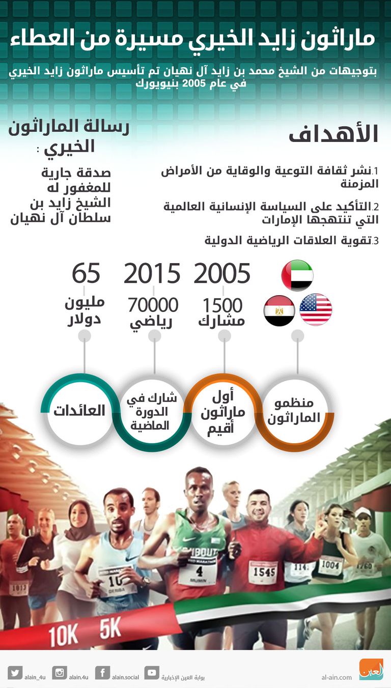 ماراثون زايد الخيري