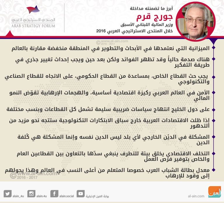 وزير المالية الأسبق جورج قرم