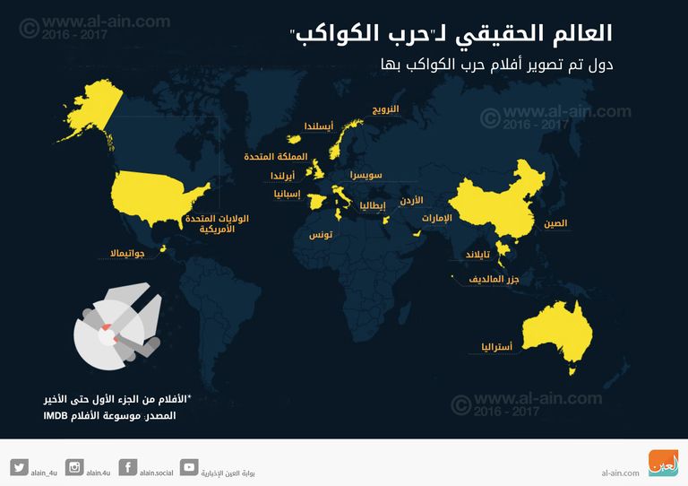 الجزء الجديد من Star Wars