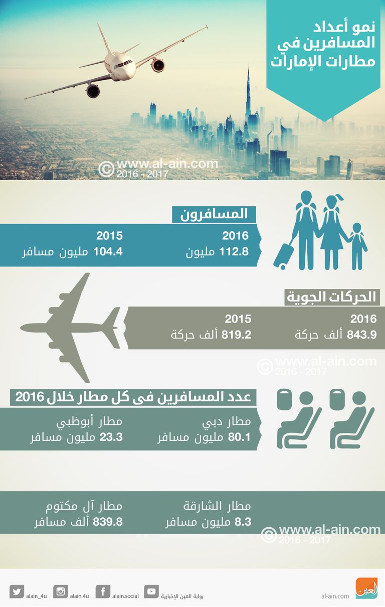 أحد مطارات الإمارات 