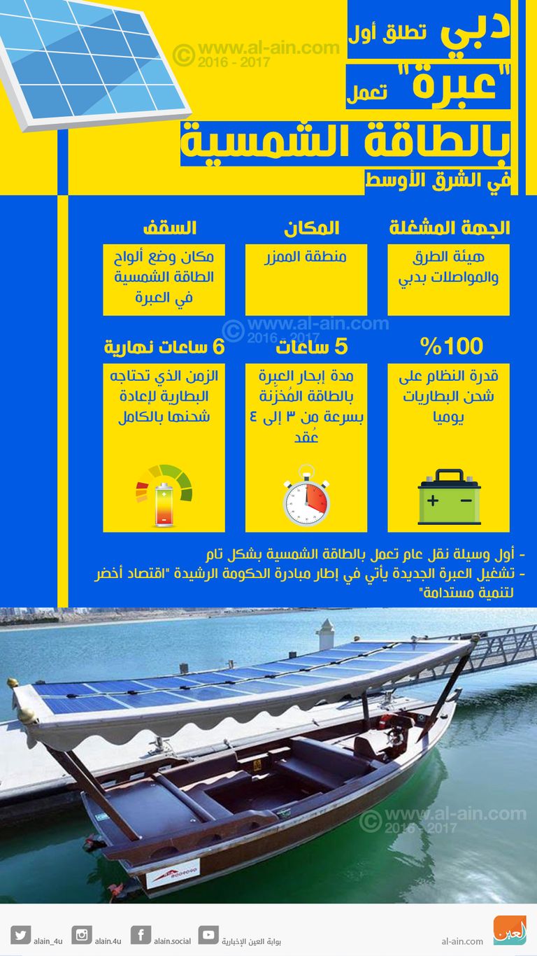 العبرة التي تعمل بالطاقة الشمسية