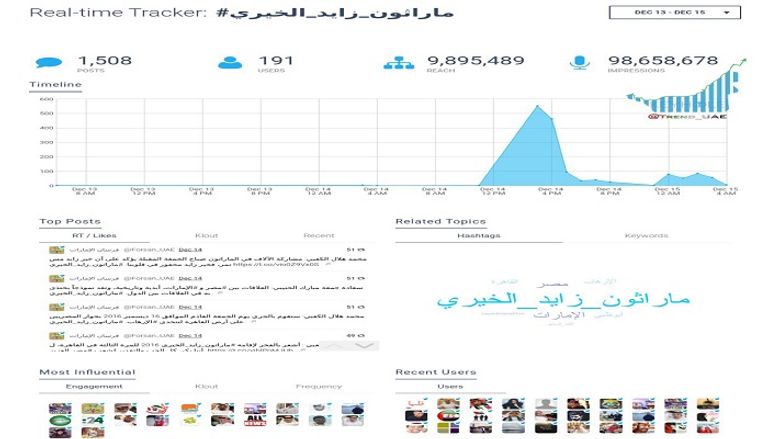 جانب من فعاليات الماراثون - صورة أرشيفية