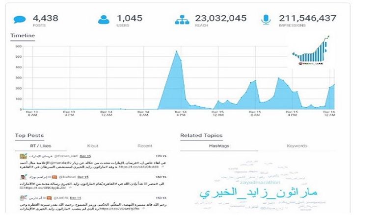 ماراثون زايد الخيري