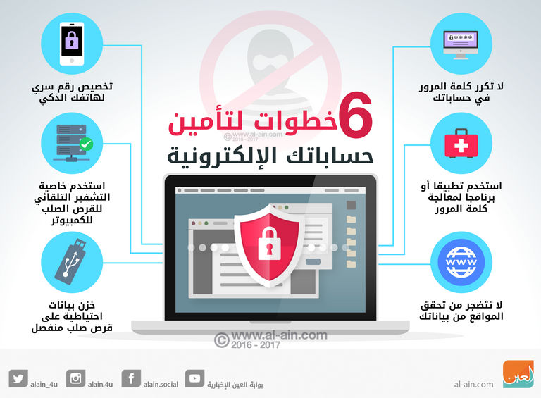 تأمين حساباتك يحتاج مزيدا من الحرص