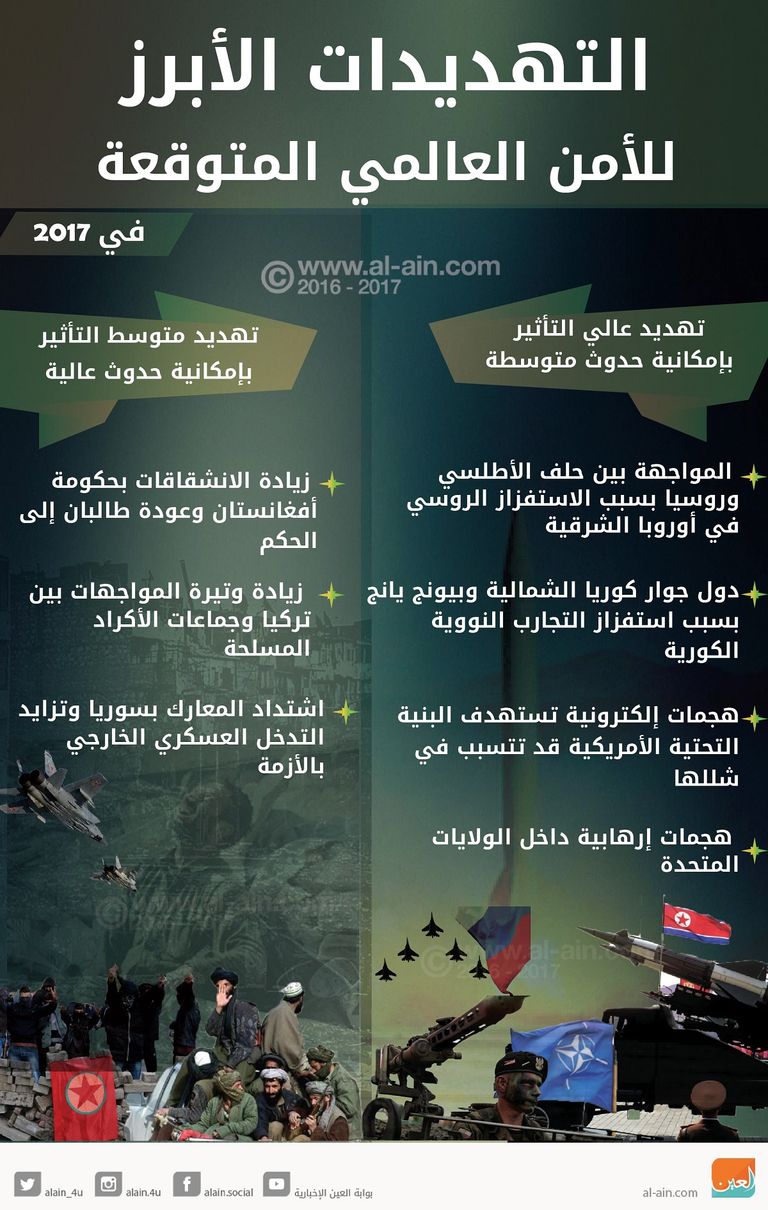 2017.. التهديدات الأمنية مستمرة