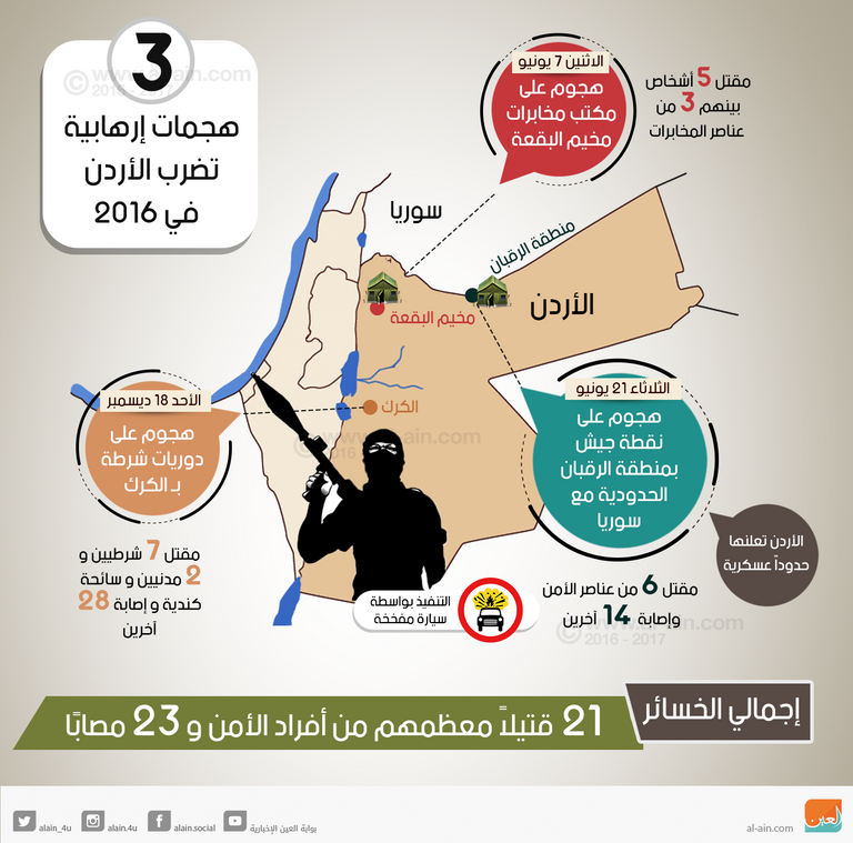 إنفوجراف الهجمات الإرهابية التي ضربت الأردن