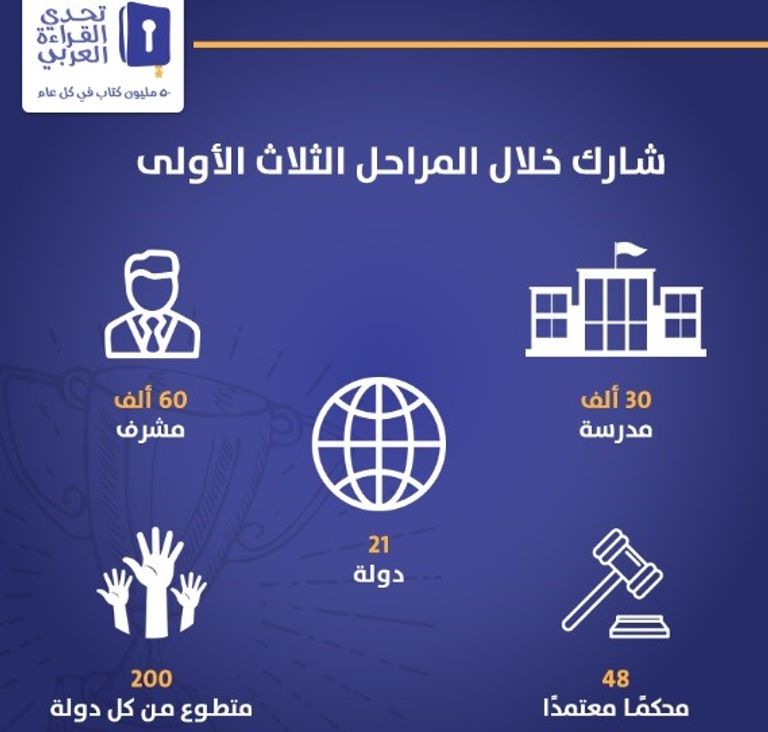 عام القراءة