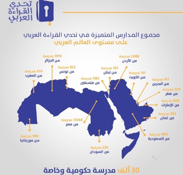 عام القراءة