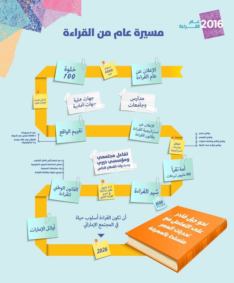 عام القراءة