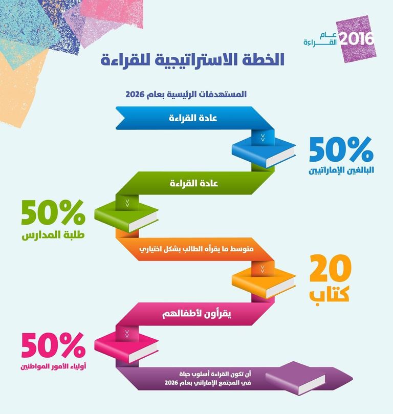 عام القراءة