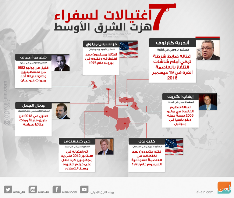 7 ا غتيالات لسفراء هزت الشرق الأوسط